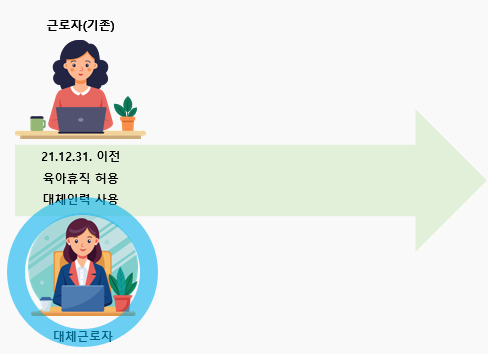 육아휴직 대체인력 지원금 예시