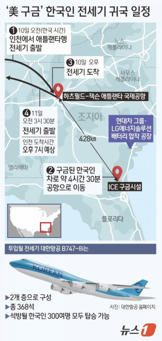 구금 한국인 귀국 전세기