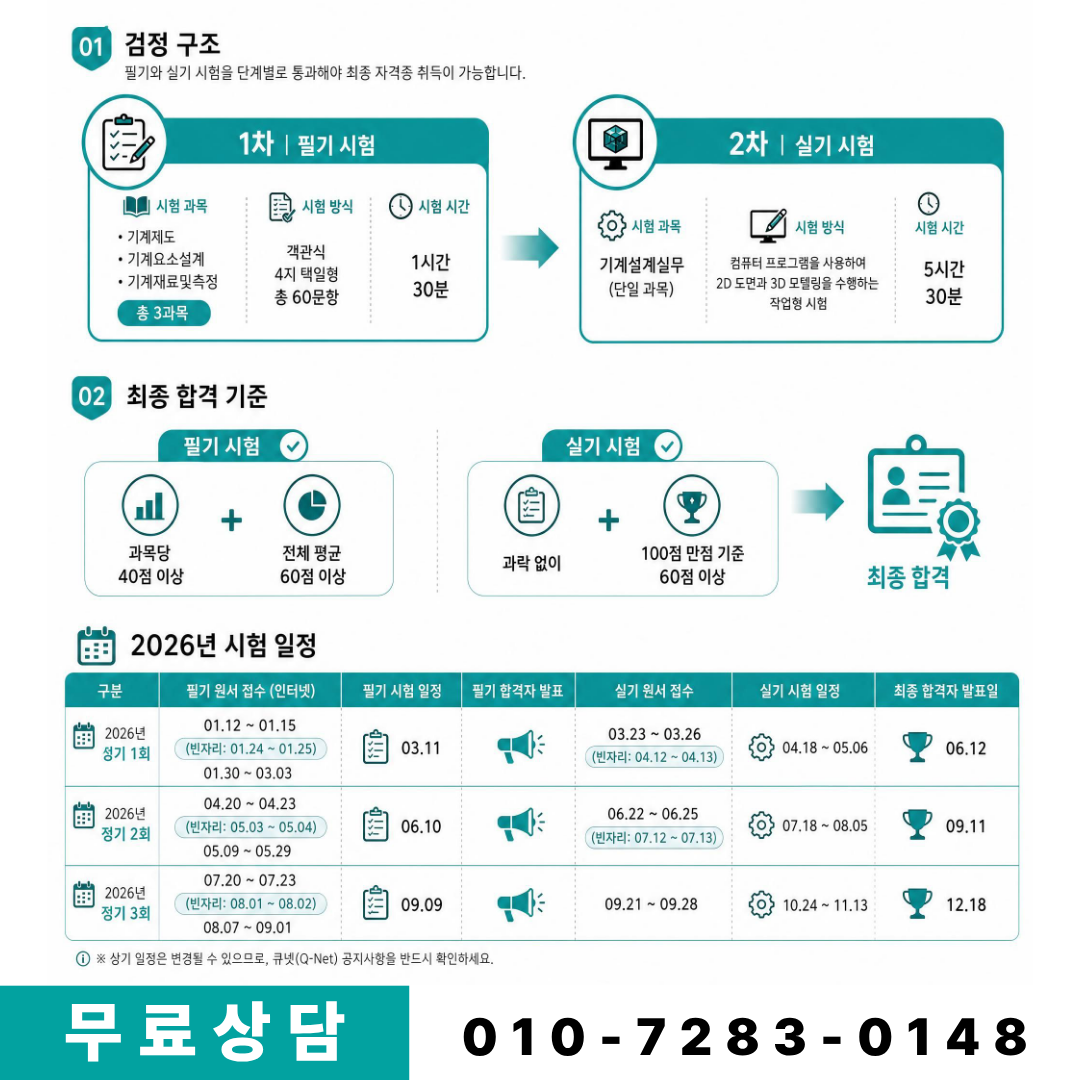 기계설계산업기사 필기 시험 실기 시험 정보