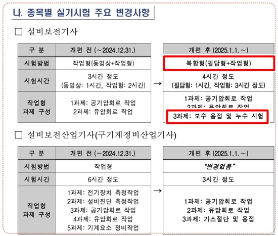 2025년 설비보전기사 변경사항