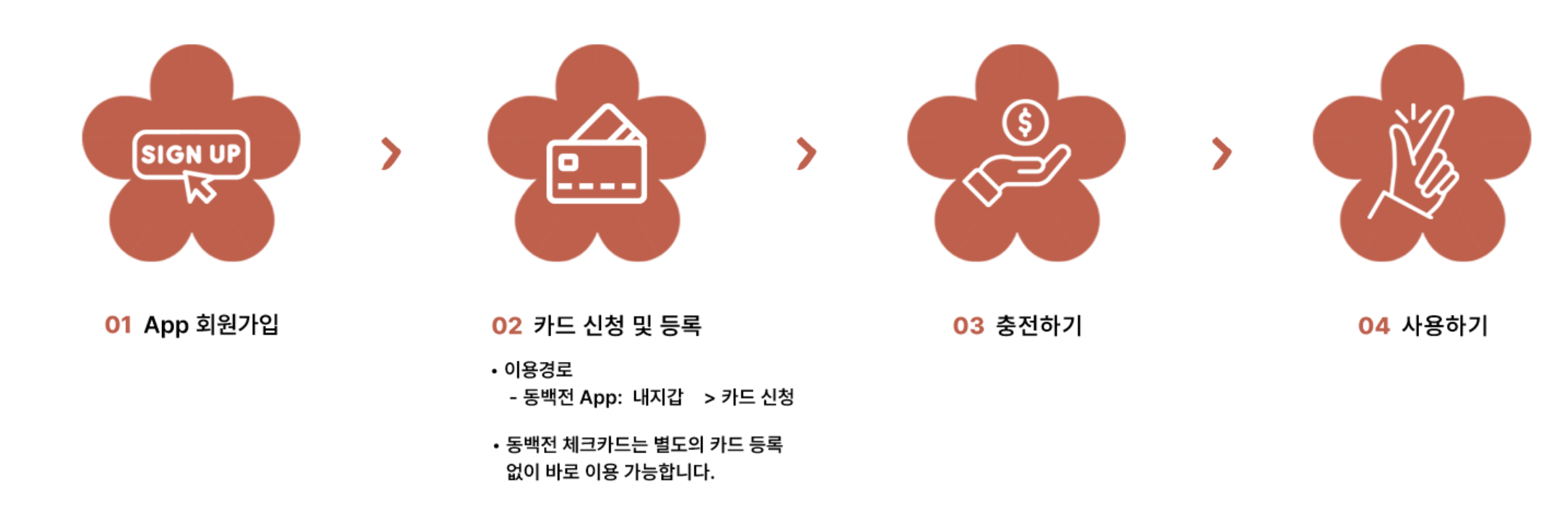동백전 교통카드 신청