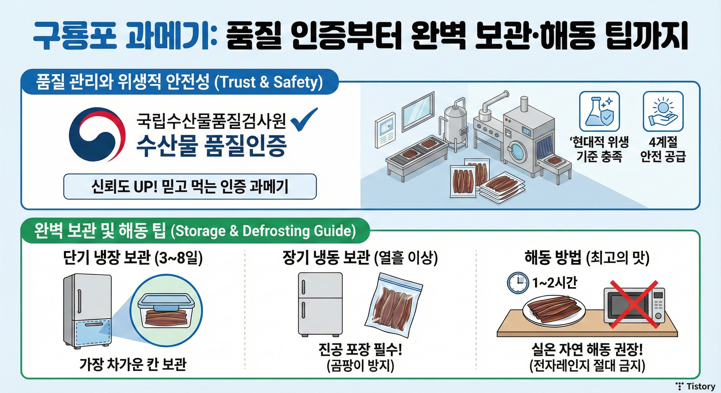 과메기 품질 관리와 위생적 안전성