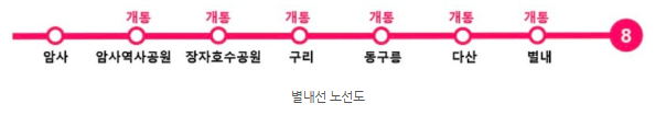 8호선 개통 임박! 다산신도시 진건지구 임장