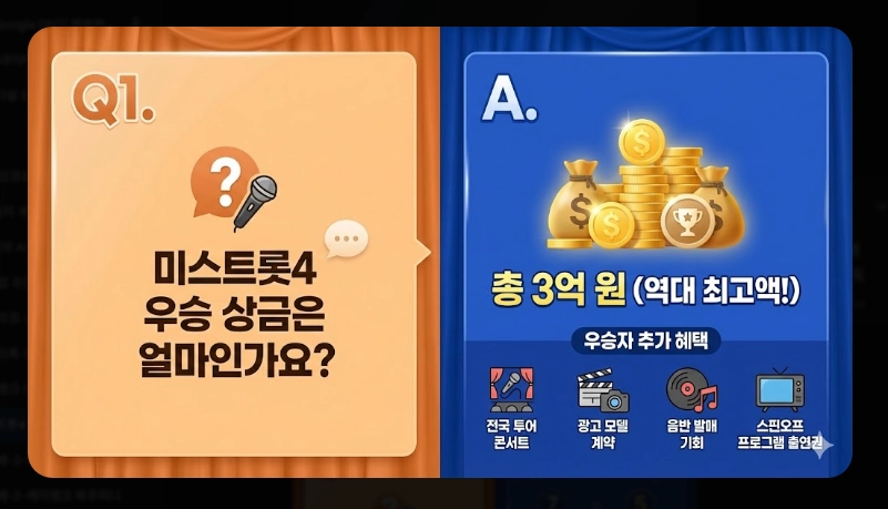 미스트롯4 결승진출자 명단 [본선 4차 16인] TOP5 유력 후보 분석 및 투표 방법