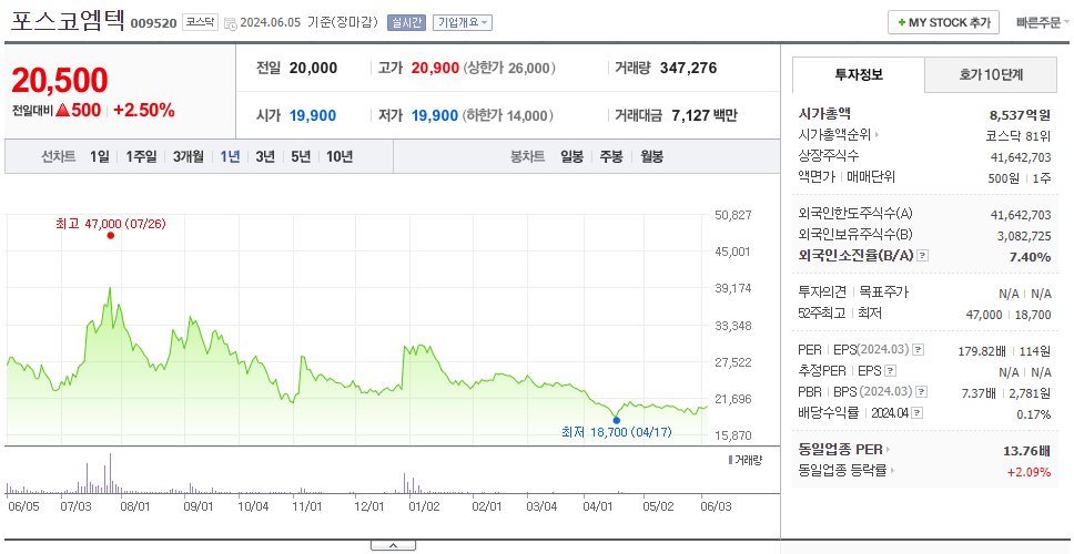 포스코엠텍_주가