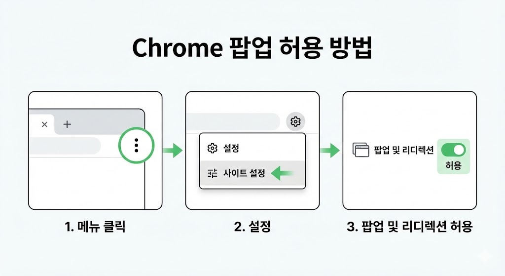연말정산 간소화 PDF 출력 안 될 때 해결법: 브라우저&middot;보안&middot;프린터 10분 루틴