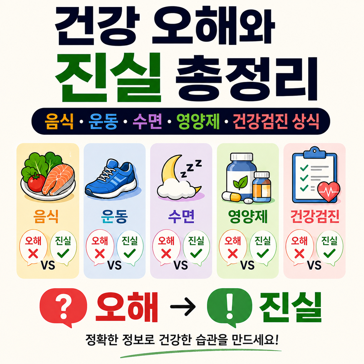 건강 오해와 진실
