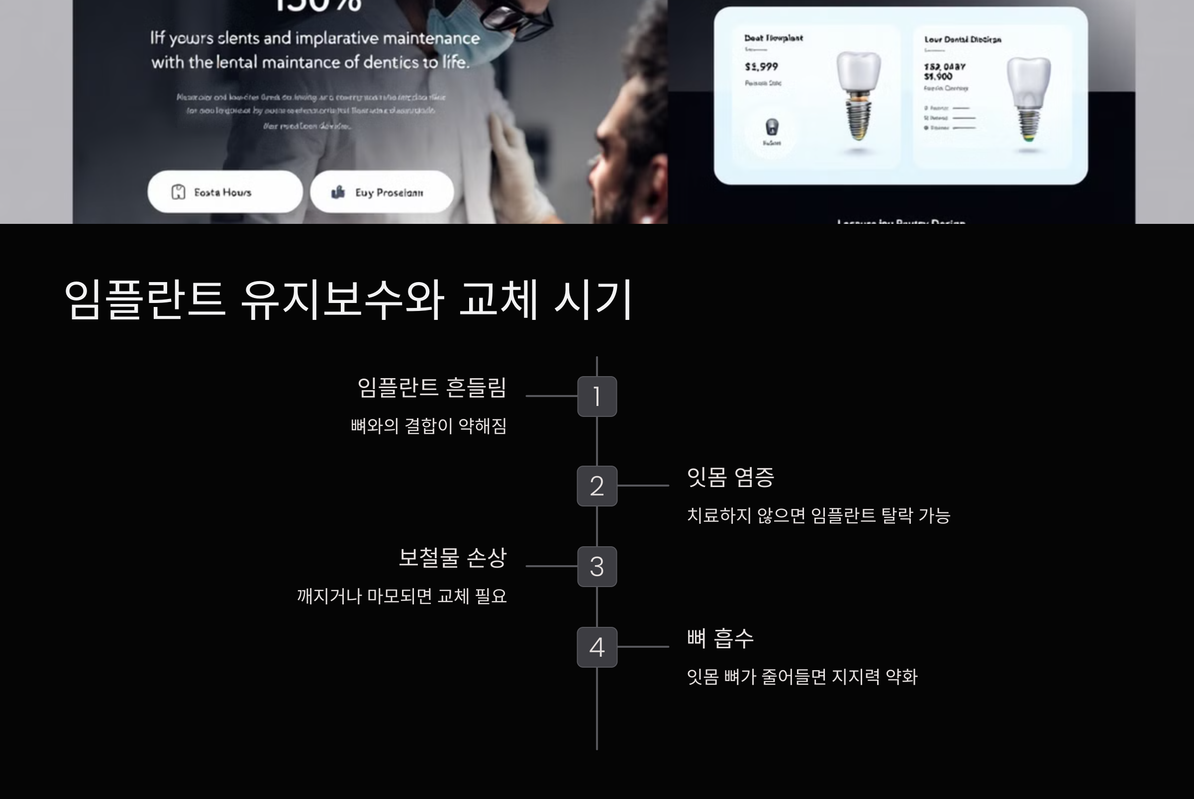 임플란트 유지 보수와 교체 시기