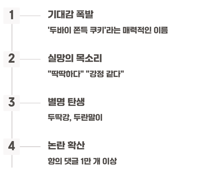 안성재 두바이쫀득쿠키 레시피