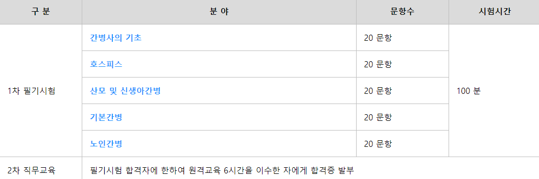 시험출제 과목