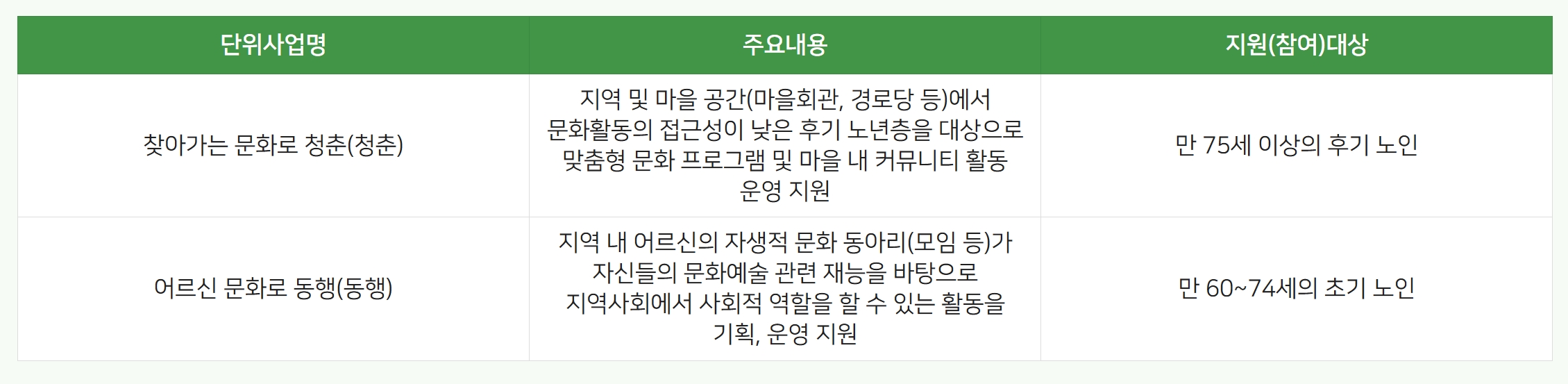 취약지역 어르신 문화누림 신청하기