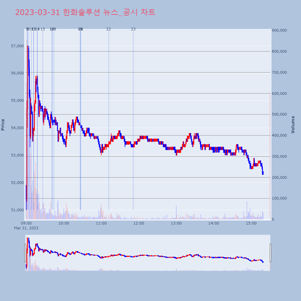 한화솔루션_뉴스공시차트