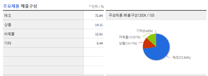 사조오양_주요제품