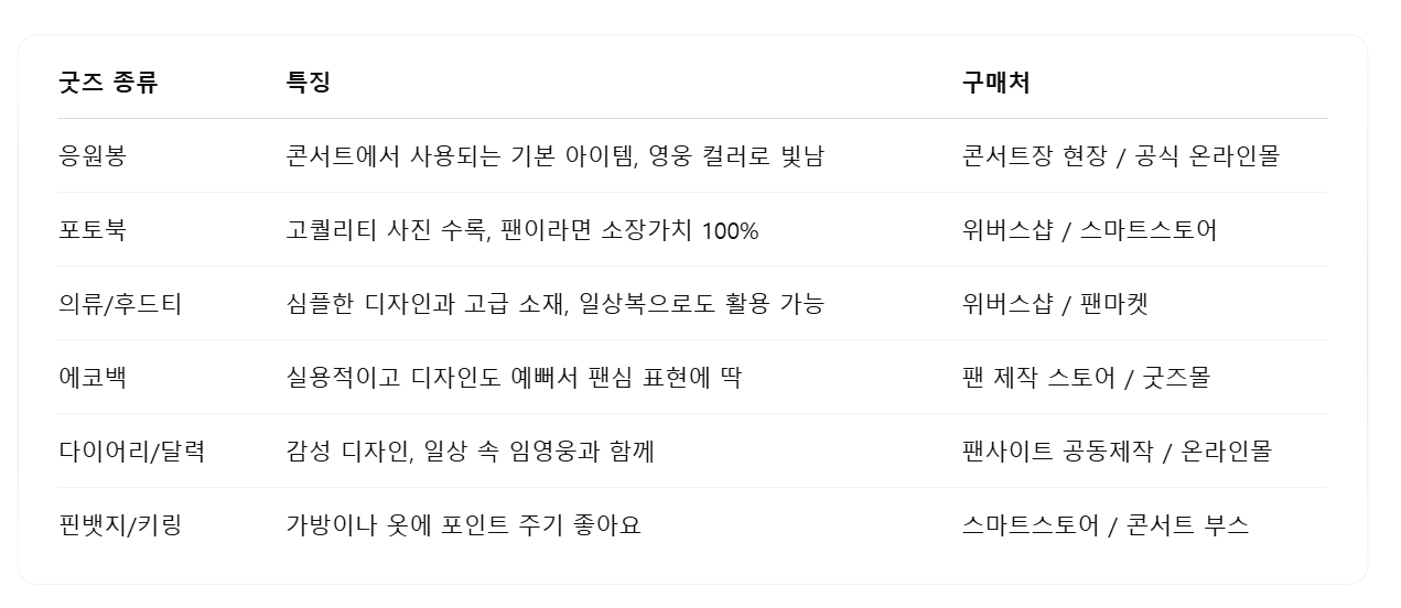 임영웅 굿즈 정리표