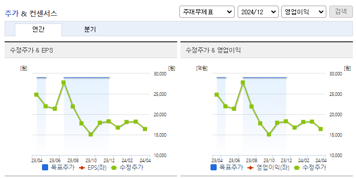 원준_컨센서스