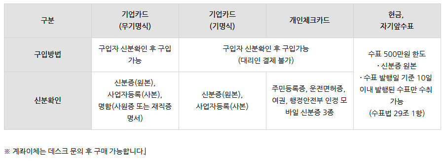 롯데백화점 상품권(지류) 구입 결제방법, 수도권점 구입장소 및 연락처, 법인 대량구매 문의처