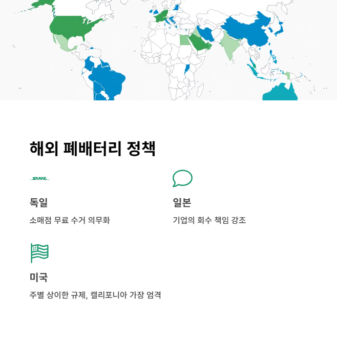 해외의 폐배터리 처리 및 재활용 정책 비교