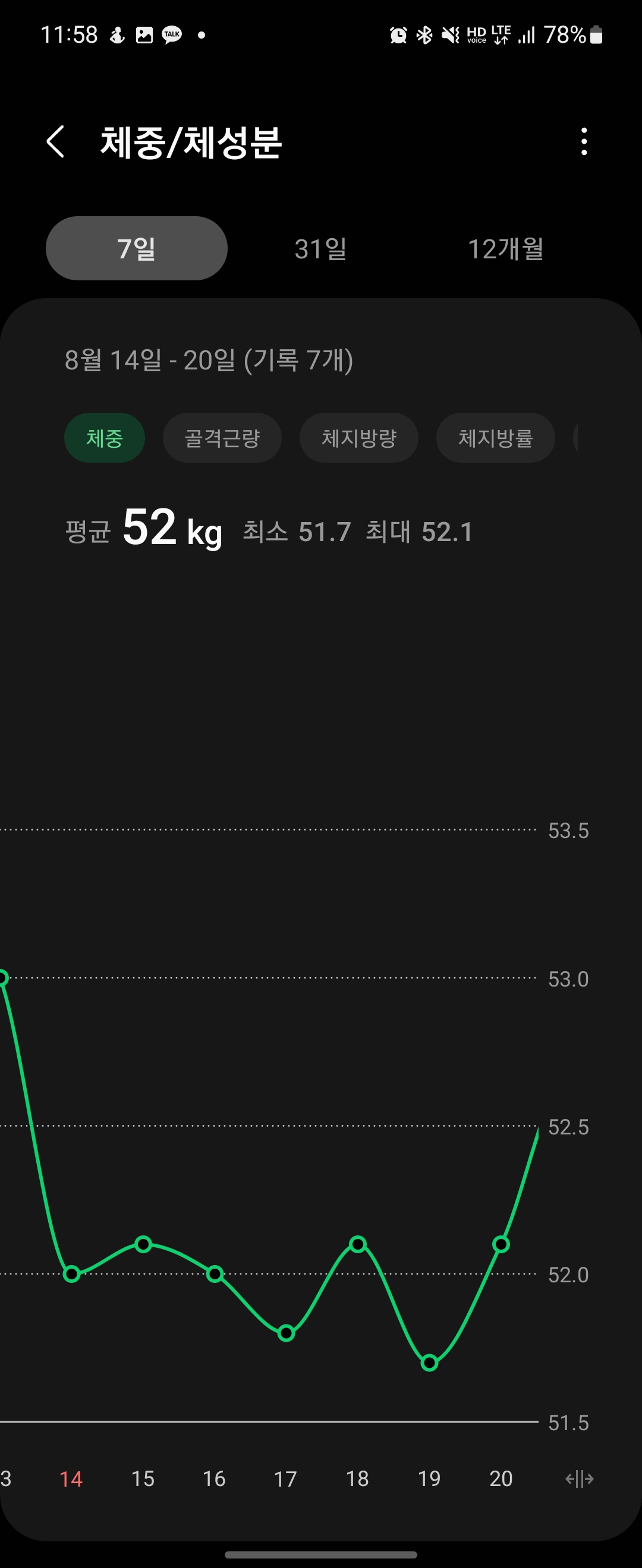 일주일 간 체중변화_체중