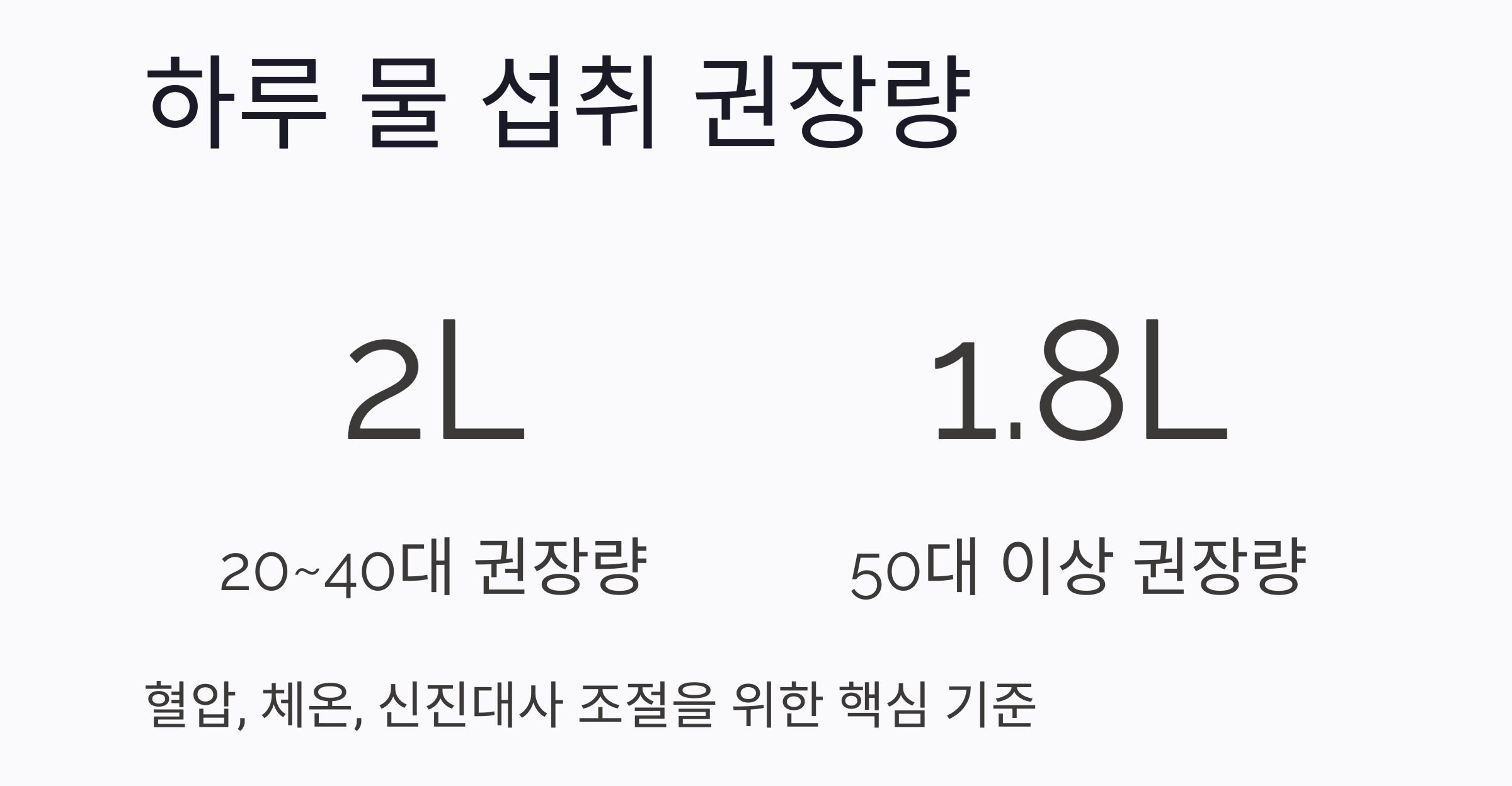 물을 얼마나 마셔야 할까? 수분 섭취와 혈압의 숨겨진 비밀