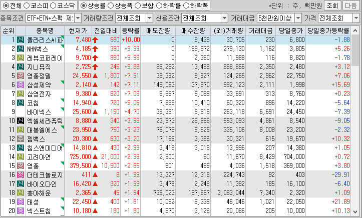 시간외 단일가 특징주