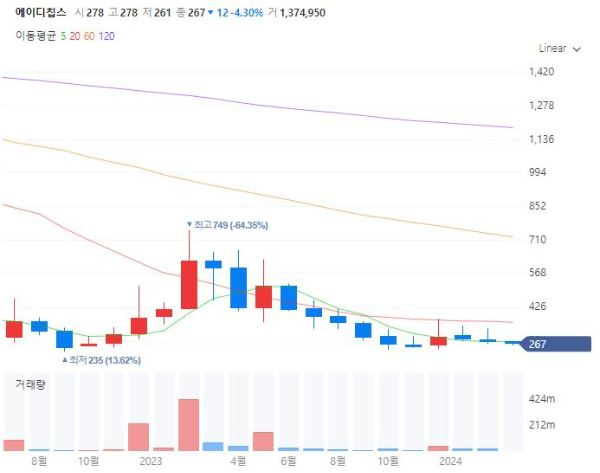 온센서AI관련주대장주수혜주TOP5_에이디칩스