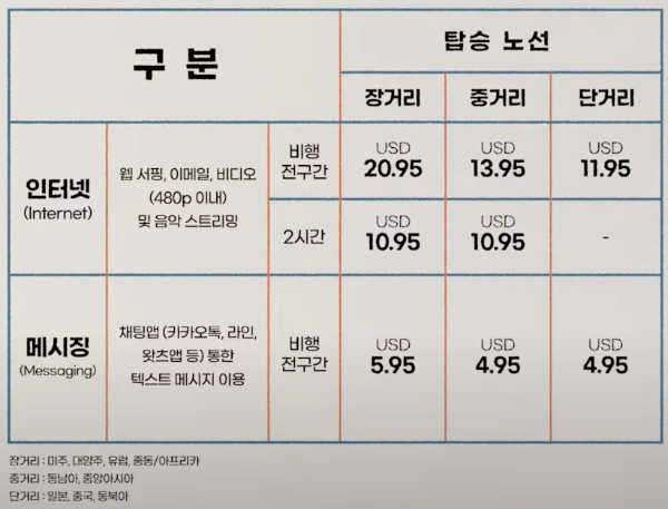 대한항공 기내 와이파이 요금제