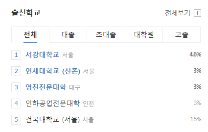 DB하이텍-연봉-스펙