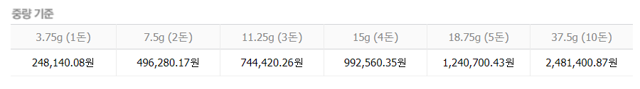 국내금시세 금값시세 한돈