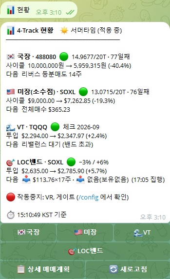 텔레그램 현황판. 무한매수법과 LOC밴드가 각자의 투입액과 손익으로 따로 찍힌다