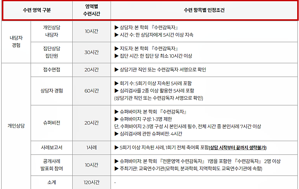 심리상담사 2급