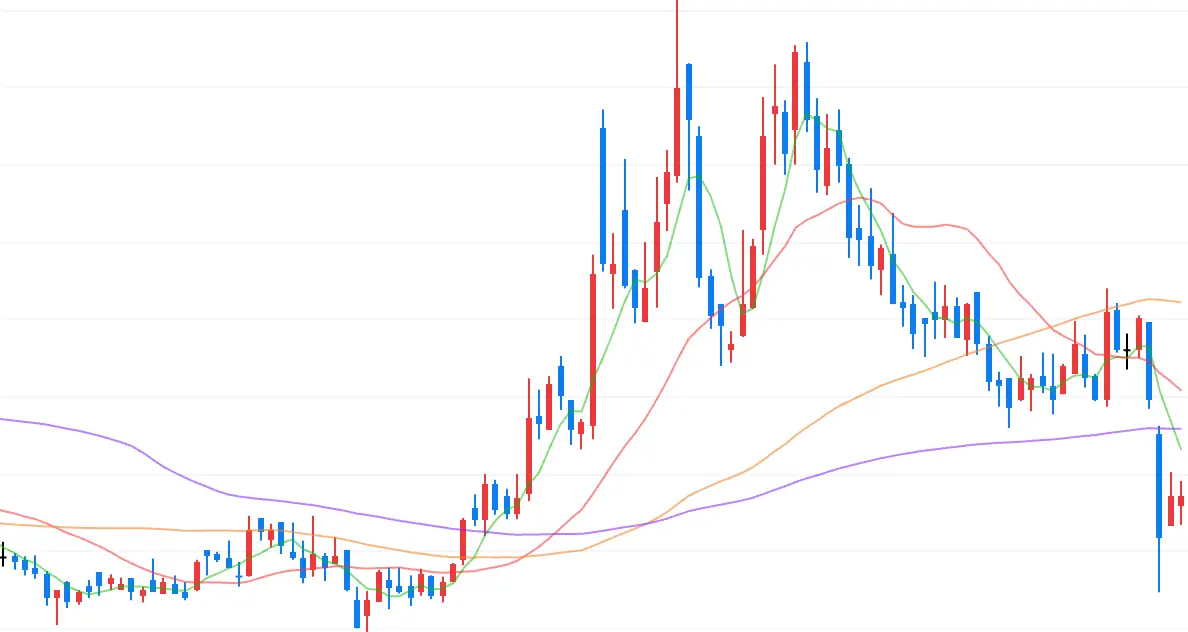 에이블씨앤씨 주가 움직임 차트