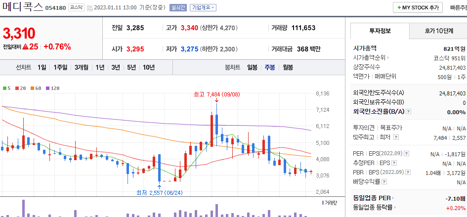 메디콕스