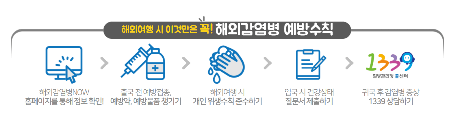 해외여행 감염병 정보 확인