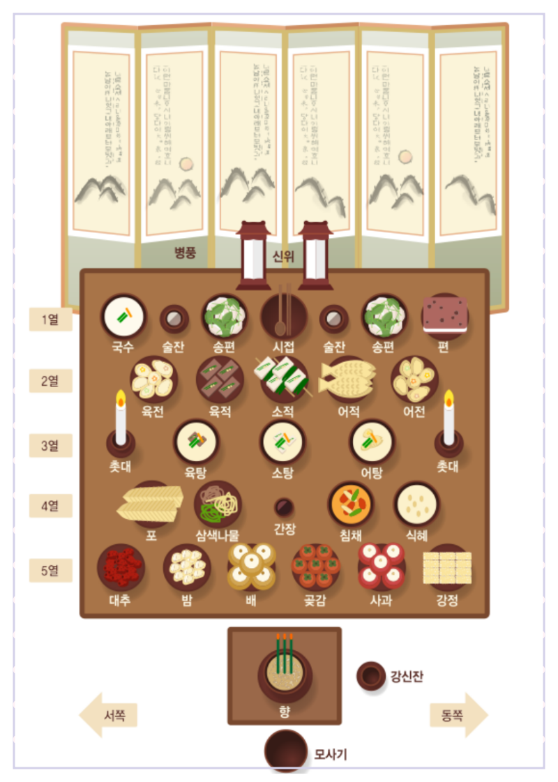 차례상차림 사진