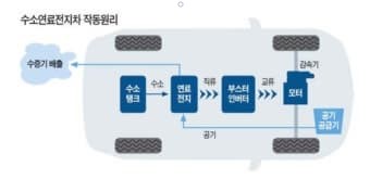 수소차 열관리 시스템(TMS)의 구조와 2026년 고효율 냉각 기술의 진화