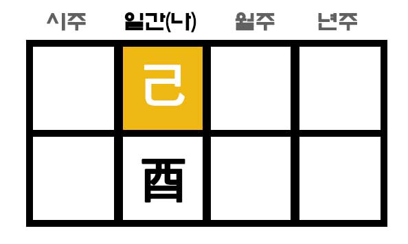 기유일주 사주 구성