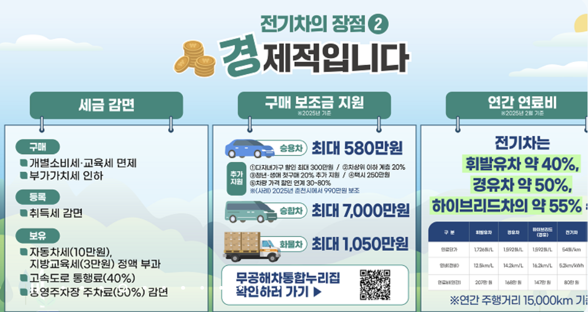 무공해차 통합누리집 3분 완벽 이용법