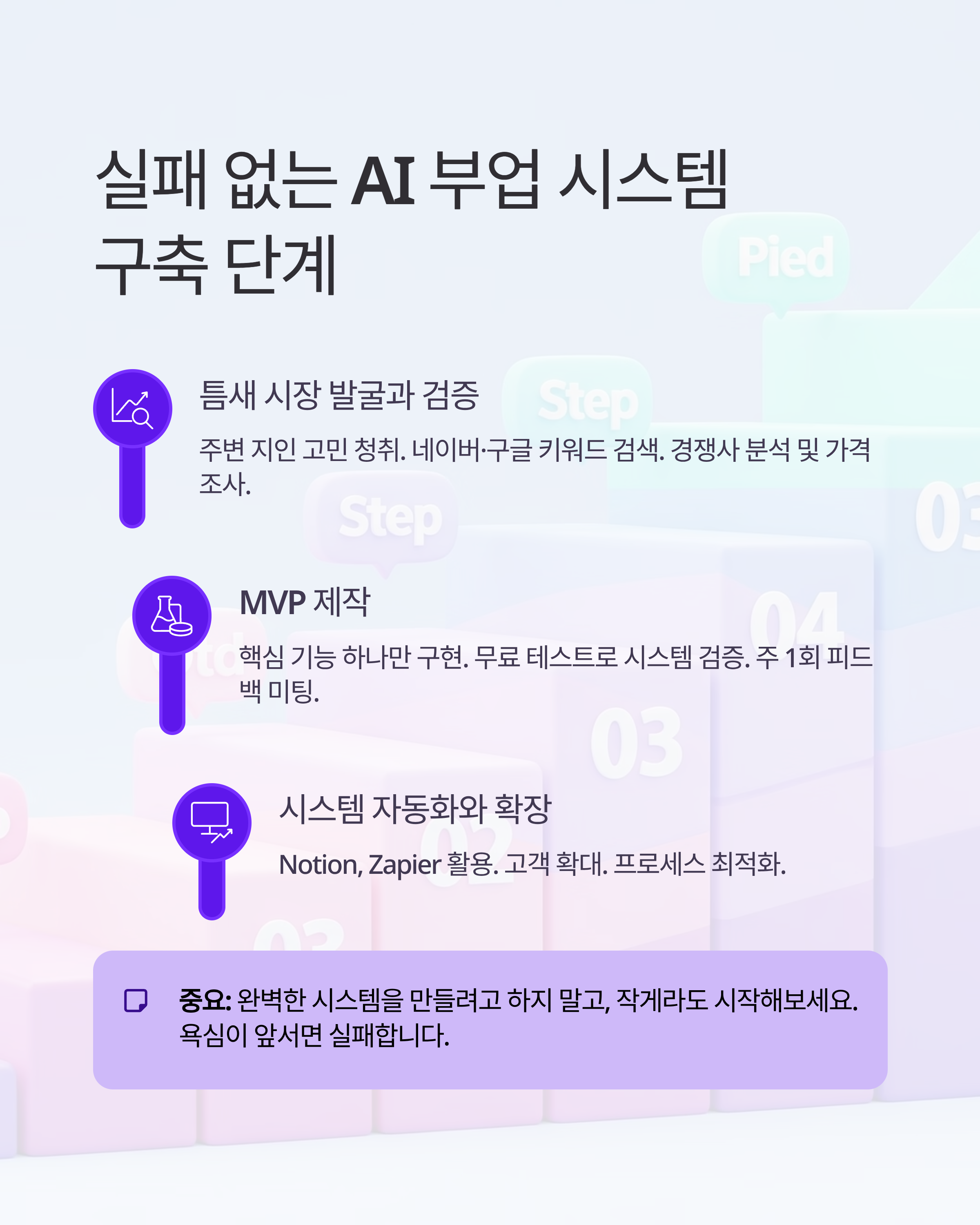 AI 자동화로 수동소득 만들기