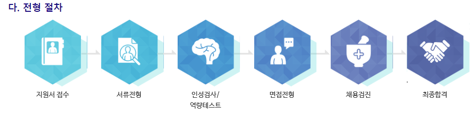 현대오토에버 - 당진 철강 인프라 부문 경력채용