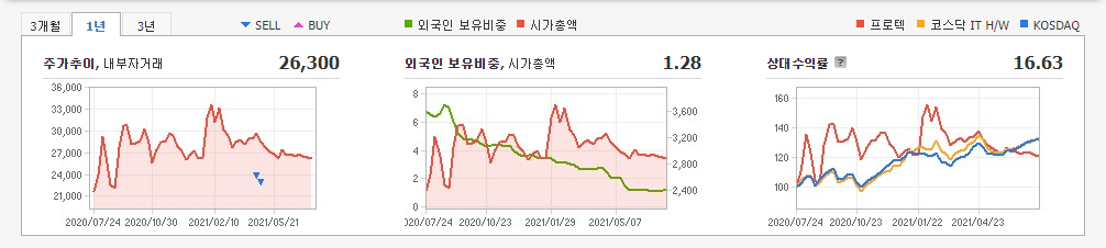 MCU-관련주