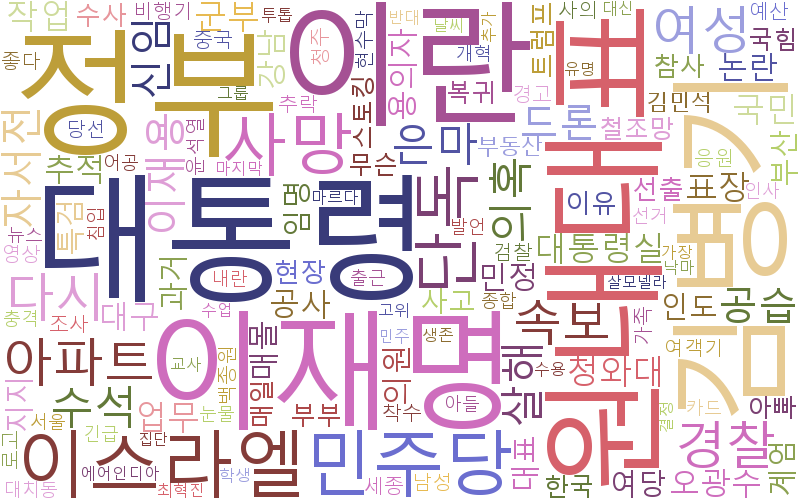 뉴스 핫 키워드 분석 - 학교 급식 빵서 살모넬라 집단 감염 - 워드 크라우드