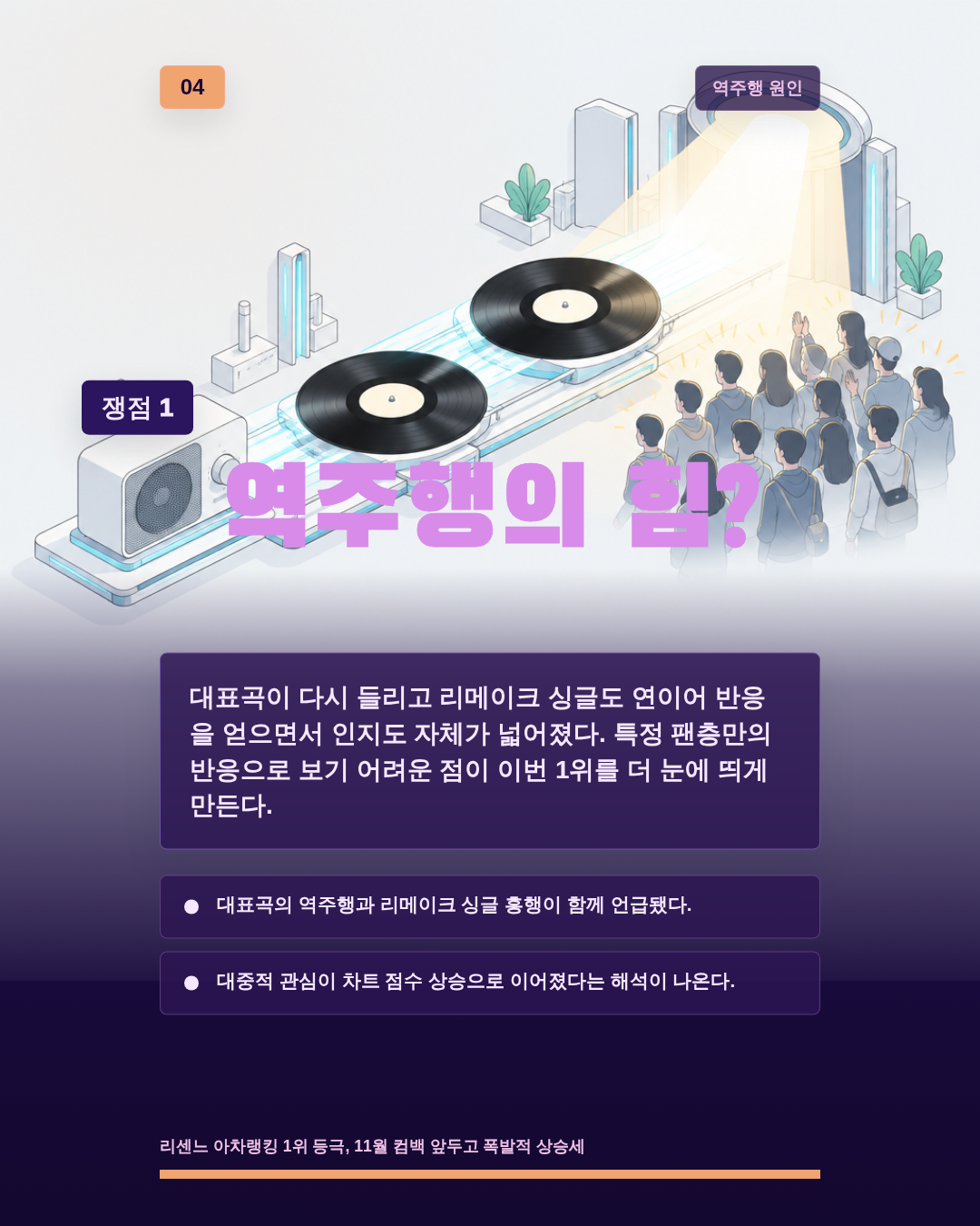 역주행의 힘?