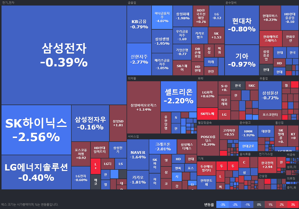 24.08.27(화) 금일 상승률Top30 시간외 단일가 특징주 및 내일이슈