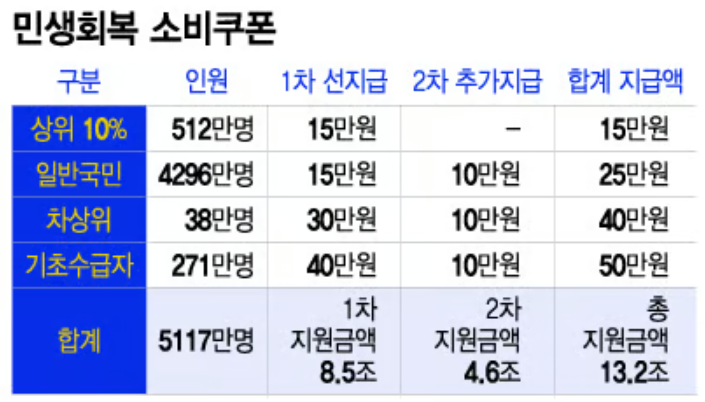 관련 지원금 홍보 이미지
