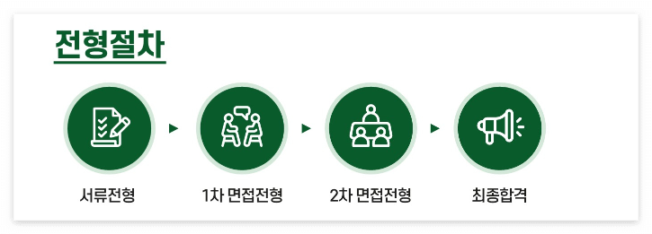 전형절차