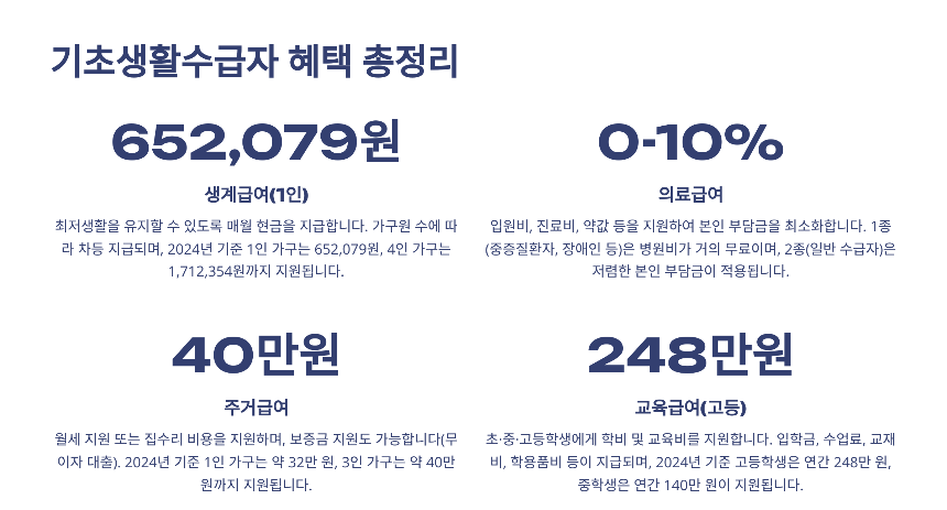 기초생활수급자 지원제도 총정리! 신청 방법부터 혜택까지