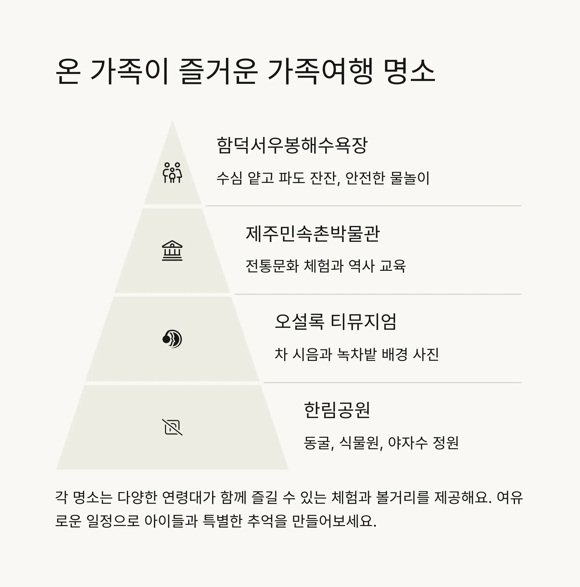 👨&zwj;👩&zwj;👧&zwj;👦 가족여행 추천 명소