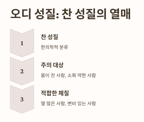 오디 성질: 찬 성질이라 체질에 따라 주의
