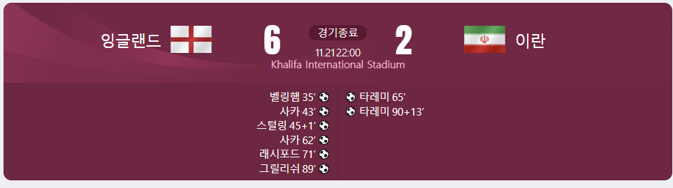 잉글랜드 대 이란 경기결과가 적힌 사진