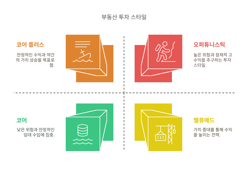 부동산-포트폴리오-스타일